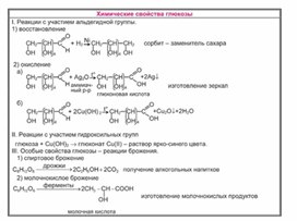 Обложка для материала Материал Химия в таблицах и схемах