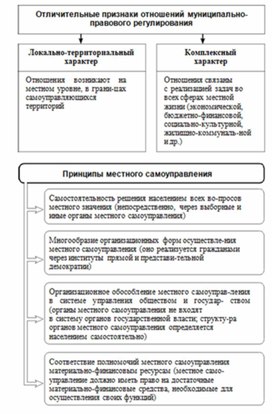 Обложка для материала Обществознание и история_теории_в_схеме_и_табл24