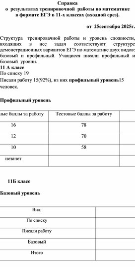 Обложка для материала Справка о  результатах тренировочной  работы по математике в формате ЕГЭ в 11-х классах (входной срез).