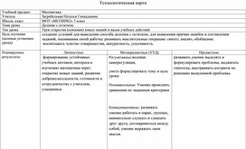 Урок математики 3 класс "Деление с остатком" Школа России