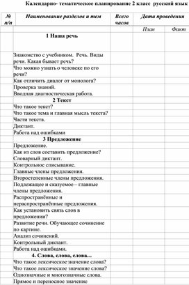 Календарно-тематическое планирование по русскому языку во 2 классе /Канакина