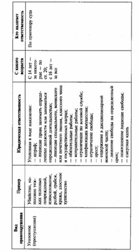 Обложка для материала Обществознание_в_схеме_150