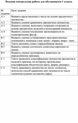 Входная контрольная работа 1 класс