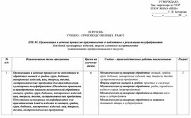 ПЕРЕЧЕНЬ УЧЕБНО – ПРОИЗВОДСТВЕННЫХ  РАБОТ  ПМ. 01. Организация и ведение процессов приготовления и подготовки к реализации полуфабрикатов  для блюд, кулинарных изделий, закусок сложного ассортимента (наименование профессионального модуля)