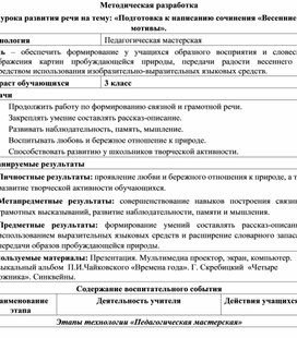 Технологическая карта урока развития речи в 3 классе на тему: «Подготовка к написанию сочинения «Весенние мотивы».