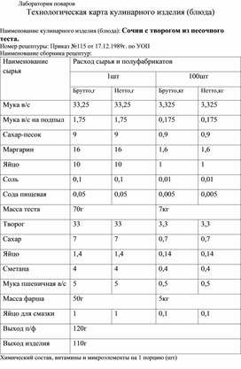 Технологическая карта кулинарного изделия (блюда) "Сочни с творогом из песочного теста"