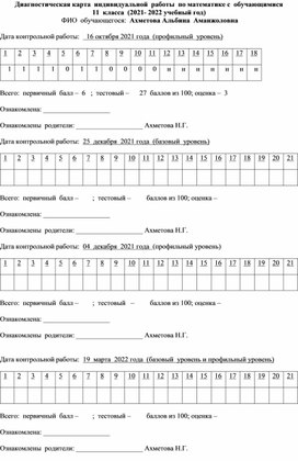 Карта- маршрут по математике для учащихся 11 класса по математике