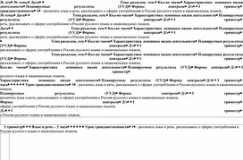 Календарно-тематическое планирование по русскому языку 3 класс  УМК "Школа России"