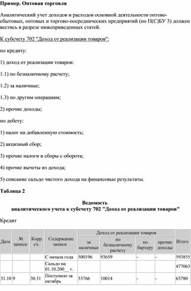Обложка для материала Пример. Оптовая торговля