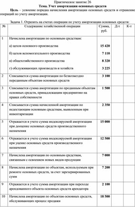 Обложка для материала Задание на практическую работу по МДК 01.01 Практические основы бухгалтерского учета имущества организации на тему "Учет амортизации основных средств"