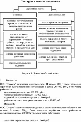 Обложка для материала Учет труда и расчетов с персоналом