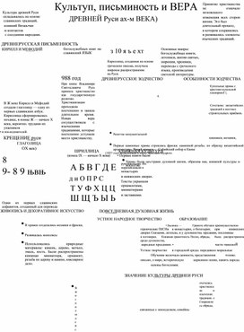 Обложка для материала Плакат для кабинета истории «Культура, письменность и вера Древней Руси»