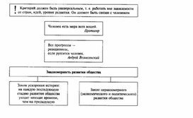 Обложка для материала Обществознание_в_схемах_и_таблицах_схема_17