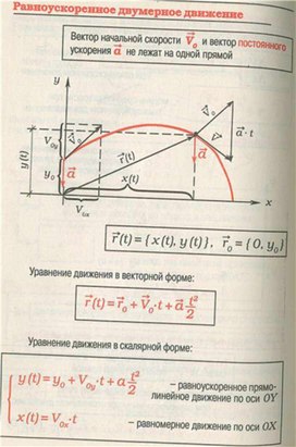 Обложка для материала Материал для урока по физике