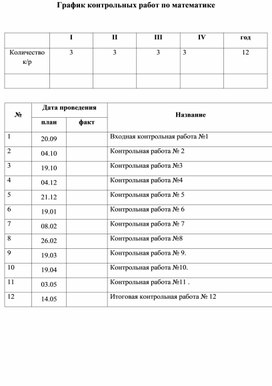 Контрольные работы по математике 3 класс