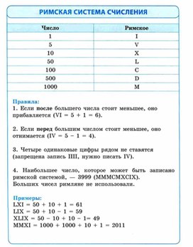 Материал ИКТ для начальных классов