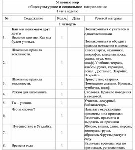 Обложка для материала Рабочая учебная программа по внеурочной деятельности«Я познаю мир»  (для обучающихся 2 класса с нарушением слуха)