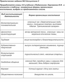 Формы организации воспитания