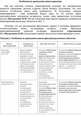 Обложка для материала Особенности проведения инвентаризации