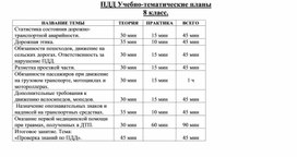 Обложка для материала ПДД Содержание изучаемого курса 8 класс