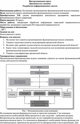Обложка для материала Практическое занятие Построение организационно-функциональной модели компании