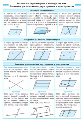 Обложка для материала геометрия в таблицах повторение перед ОГЭ и ЕГЭ