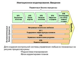 Имитационное моделирование на компьютере осуществляется значительно быстрее чем натурный эксперимент