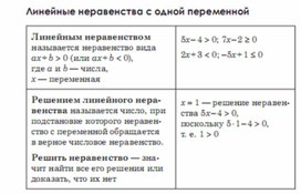 Обложка для материала Алгебра  в схемах  таблицах