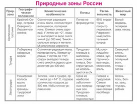 Обложка для материала уроки географии в схеме и таблице