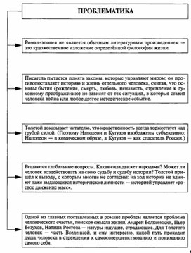 Обложка для материала Материал к урокам по русской литературе