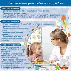 Обложка для материала как развивать речь