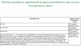 Обложка для материала размер пособия по временной нетрудоспособности