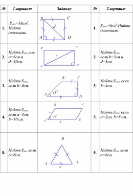 Контрольная работа . Геометрия 8 класс. Площади.