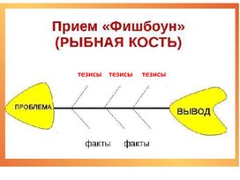 Фишбоуны по истории