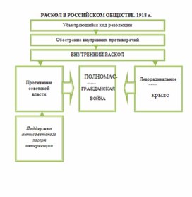 Обложка для материала материал по истории