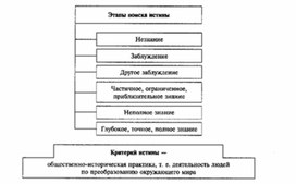 Обложка для материала Обществознание_в_схеме_и_таблице_13
