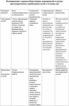 Обложка для материала Планирование здоровьесберегающих мероприятий