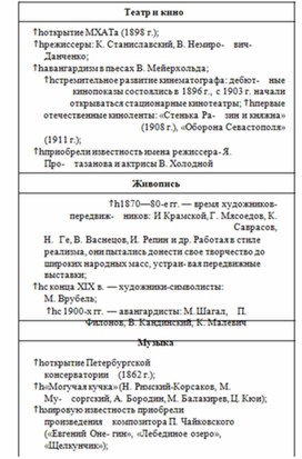 Обложка для материала История_в_схемах_и_таблицах_схема_5