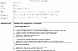 Обложка для материала Конспект урока по русскому языку на тему:«Согласный звук [Й] и  буква Й краткое»