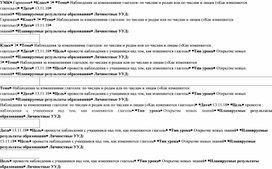 Конспект урока русского языка на тему "Как изменяются глаголы" 3 класс