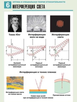 Обложка для материала интерференция света