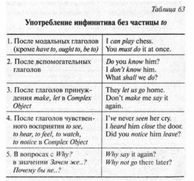 Обложка для материала английский язык в таблицах 5-11 кл