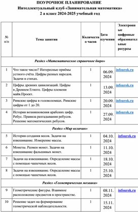 Обложка для материала КТП "Занимательная математика 2 класс.