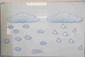 Обложка для материала Идея для рефлексии