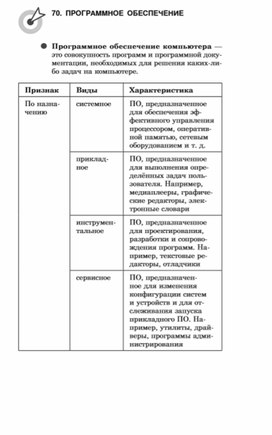 Обложка для материала материалы к урокам информатики и ИКТ 7 класс