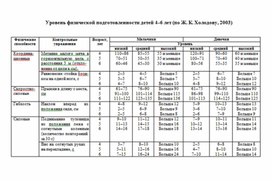 Обложка для материала уровень физподготовленности