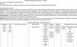 Технологическая карта урока литературное чтение в 3 классе "М.Пришвин "Моя Родина""