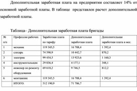 Обложка для материала Расчет дополнительной заработной платы