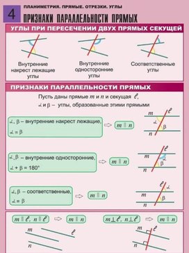 Обложка для материала ПРИЗНАКИ  ПАРАЛЛЕЛЬНЫХ ПРЯМЫХ