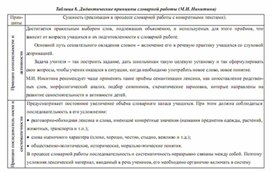 Обложка для материала методика обучения чтения детей